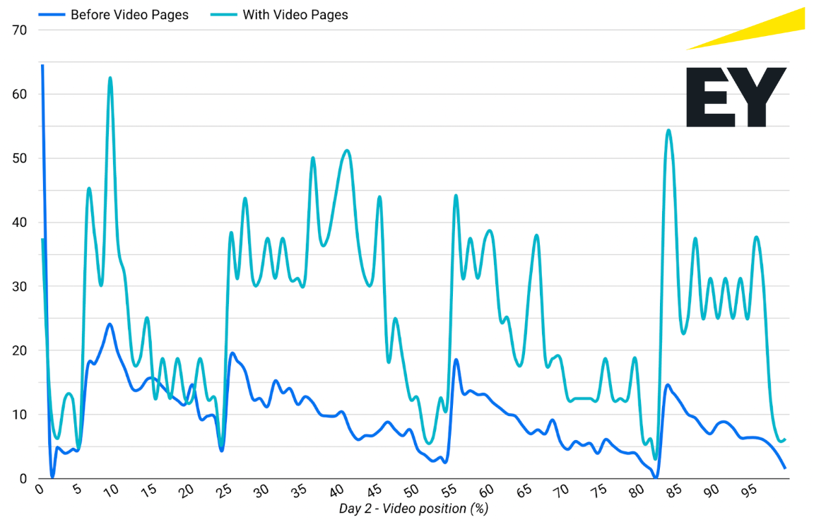 Ey Metrics
