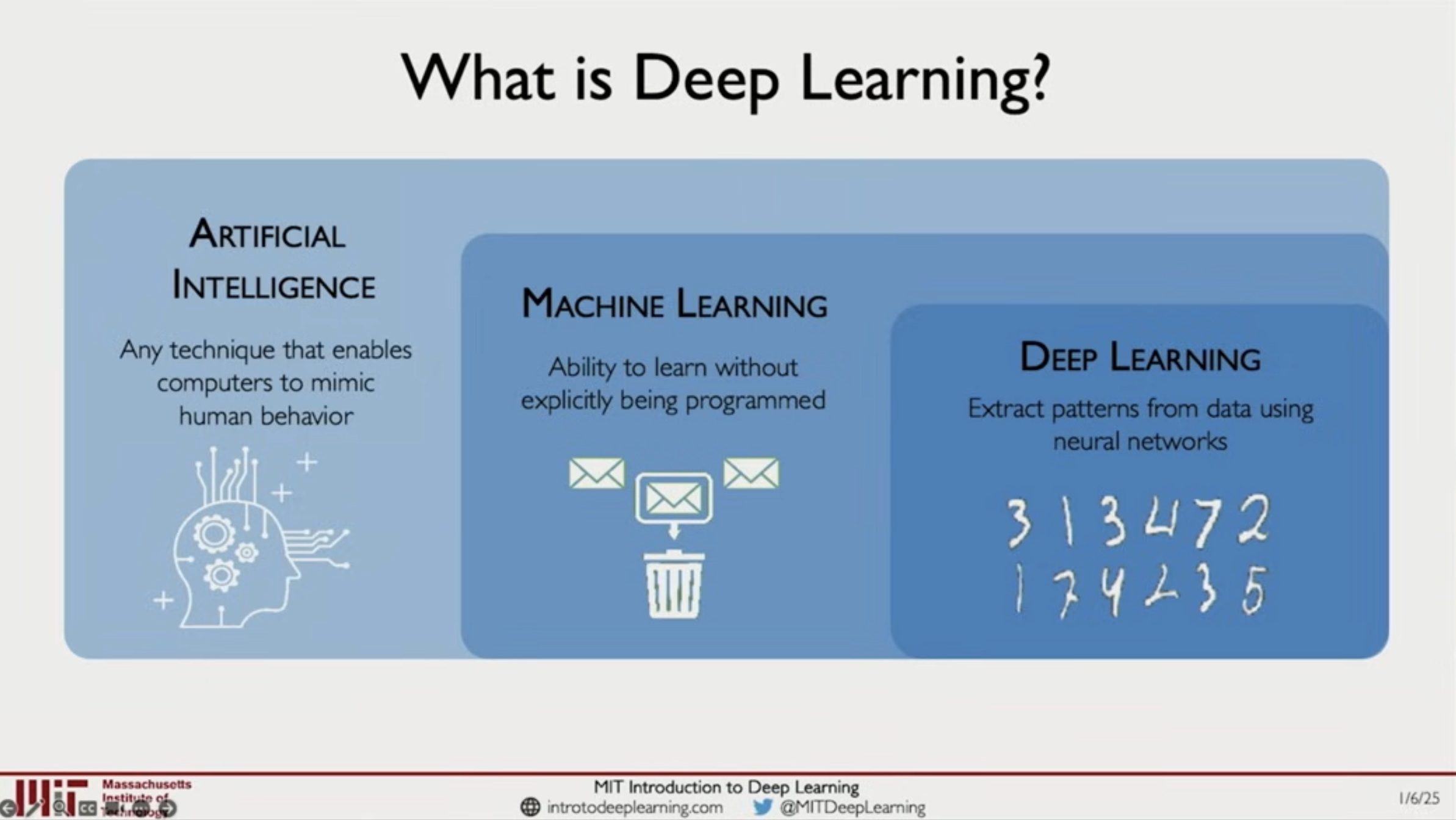 Introduction to Deep Learning